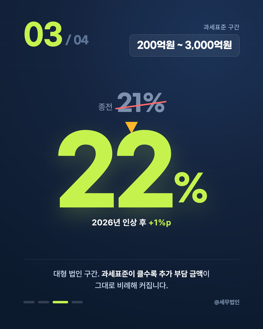 2026 법인세율 이렇게 올랐습니다 4페이지