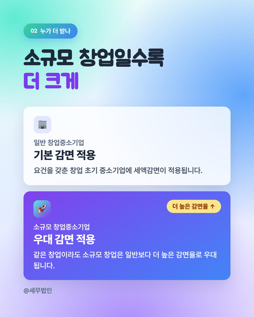 2026 창업중소기업 세액감면 확대 3페이지