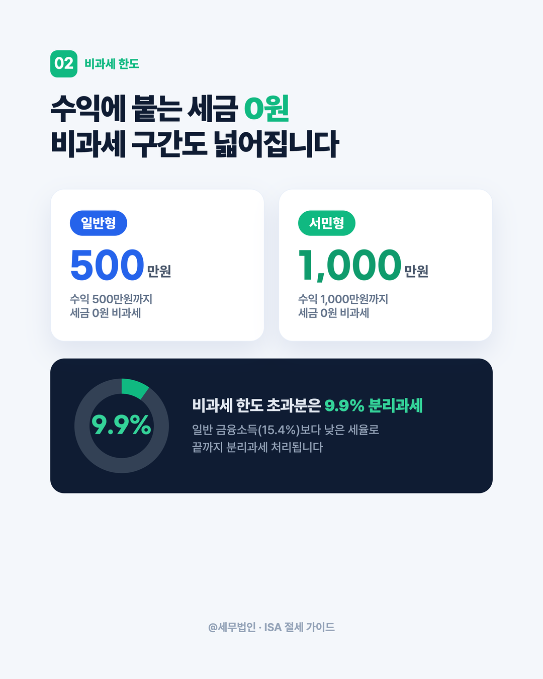 ISA 납입한도 4천만원 시대 3페이지