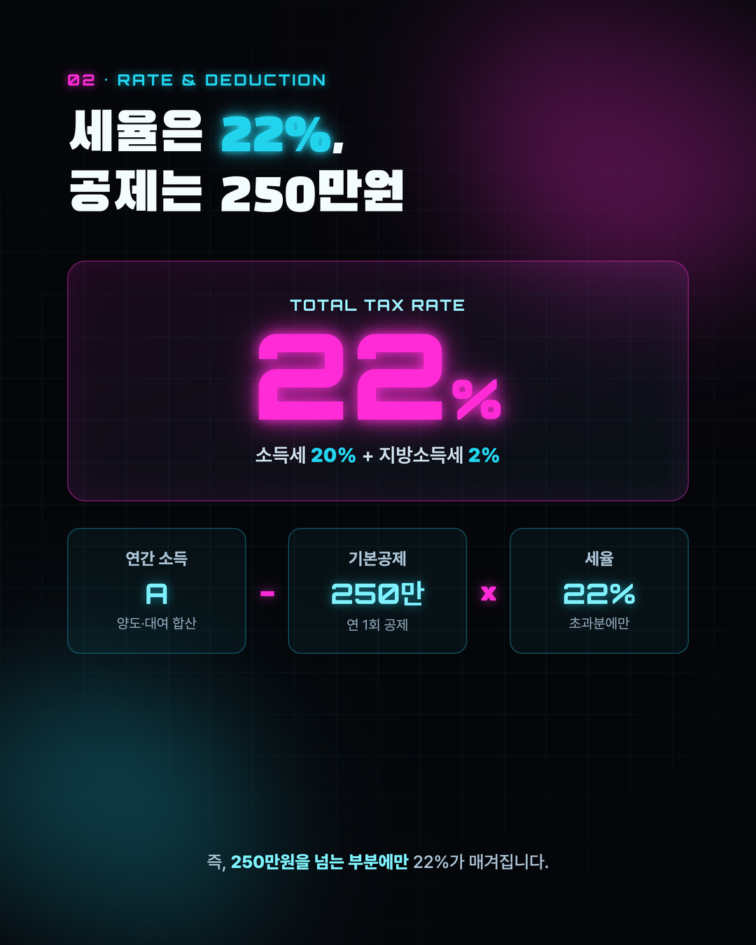 가상자산 코인 과세 언제부터 3페이지