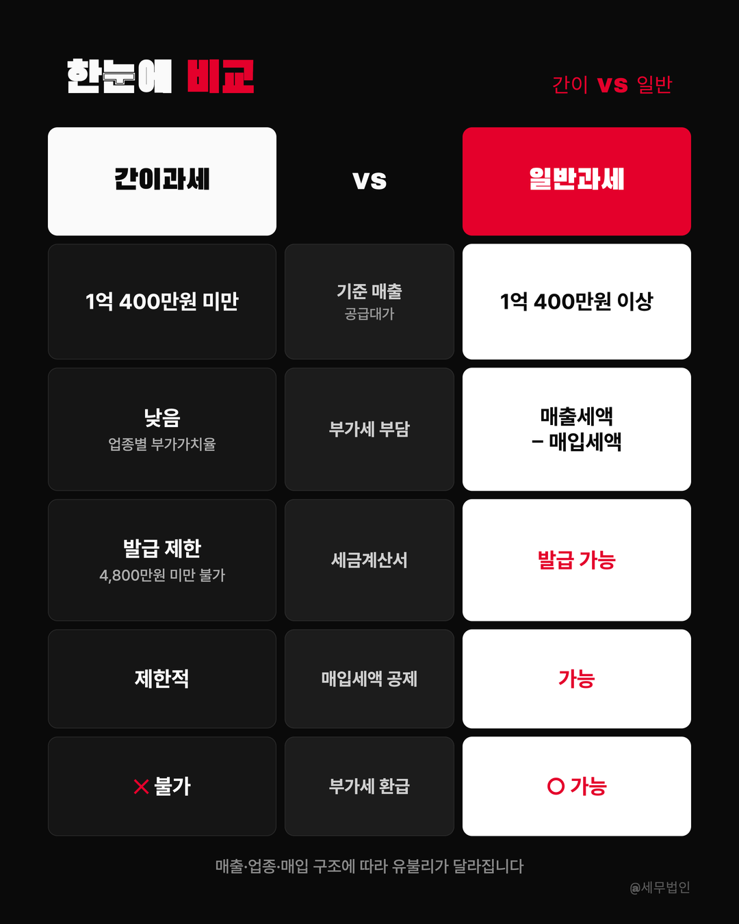 간이과세 vs 일반과세 4페이지