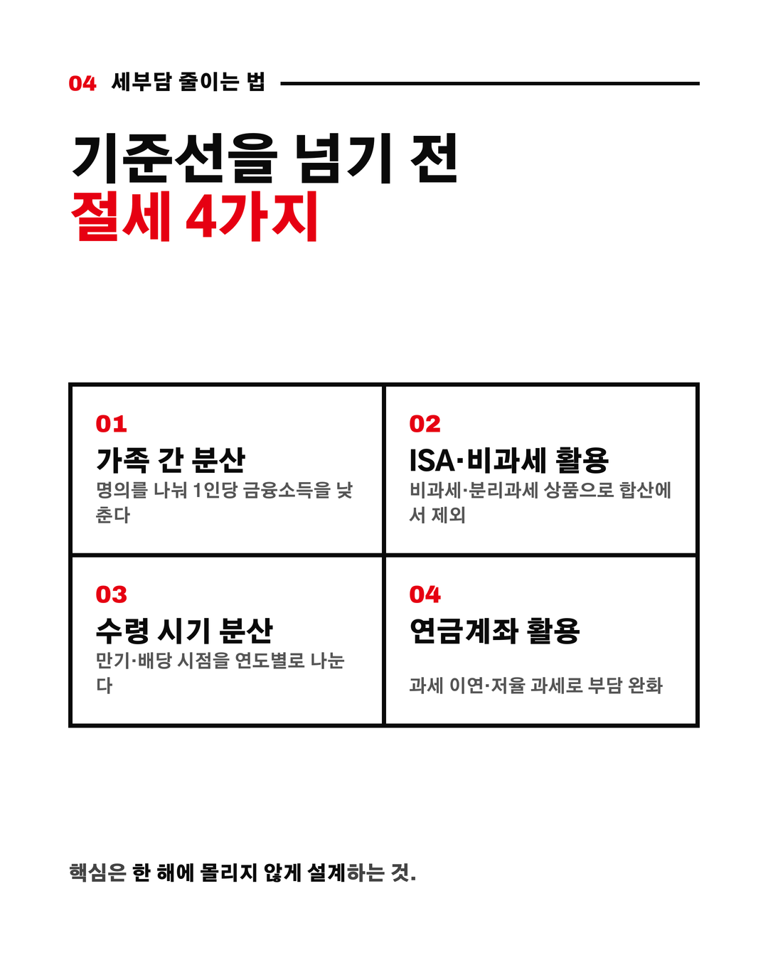 금융소득종합과세 2천만원 기준 5페이지