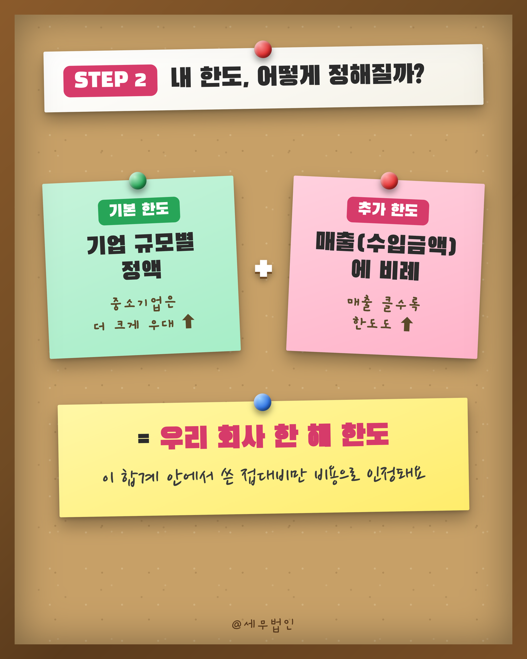 기업업무추진비 접대비 한도 총정리 3페이지