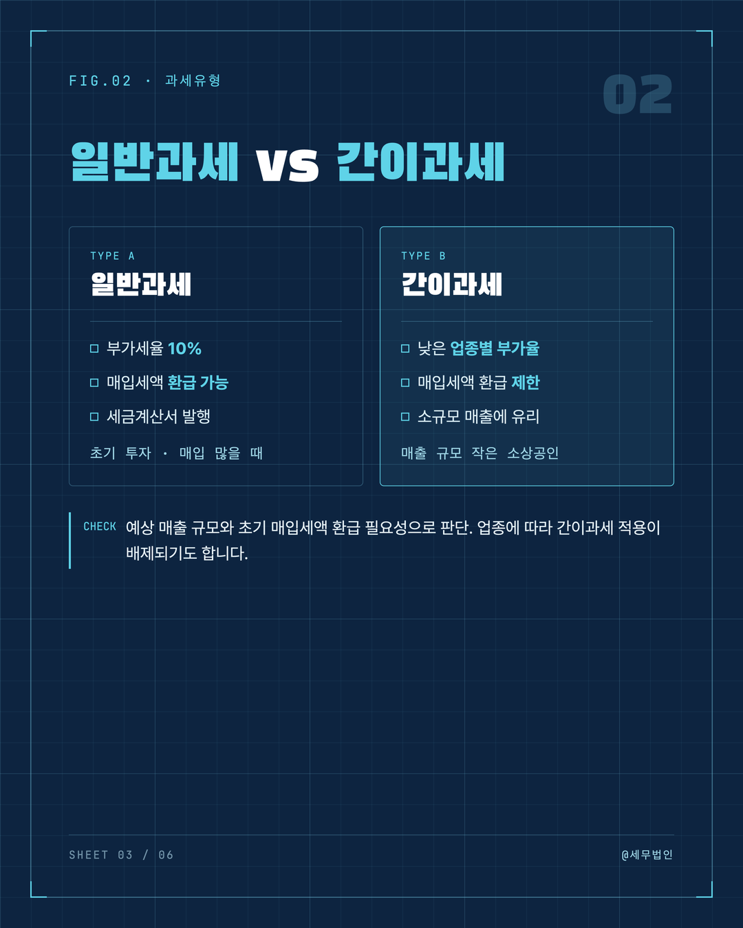 사업자등록 전 정해야 할 것들 3페이지