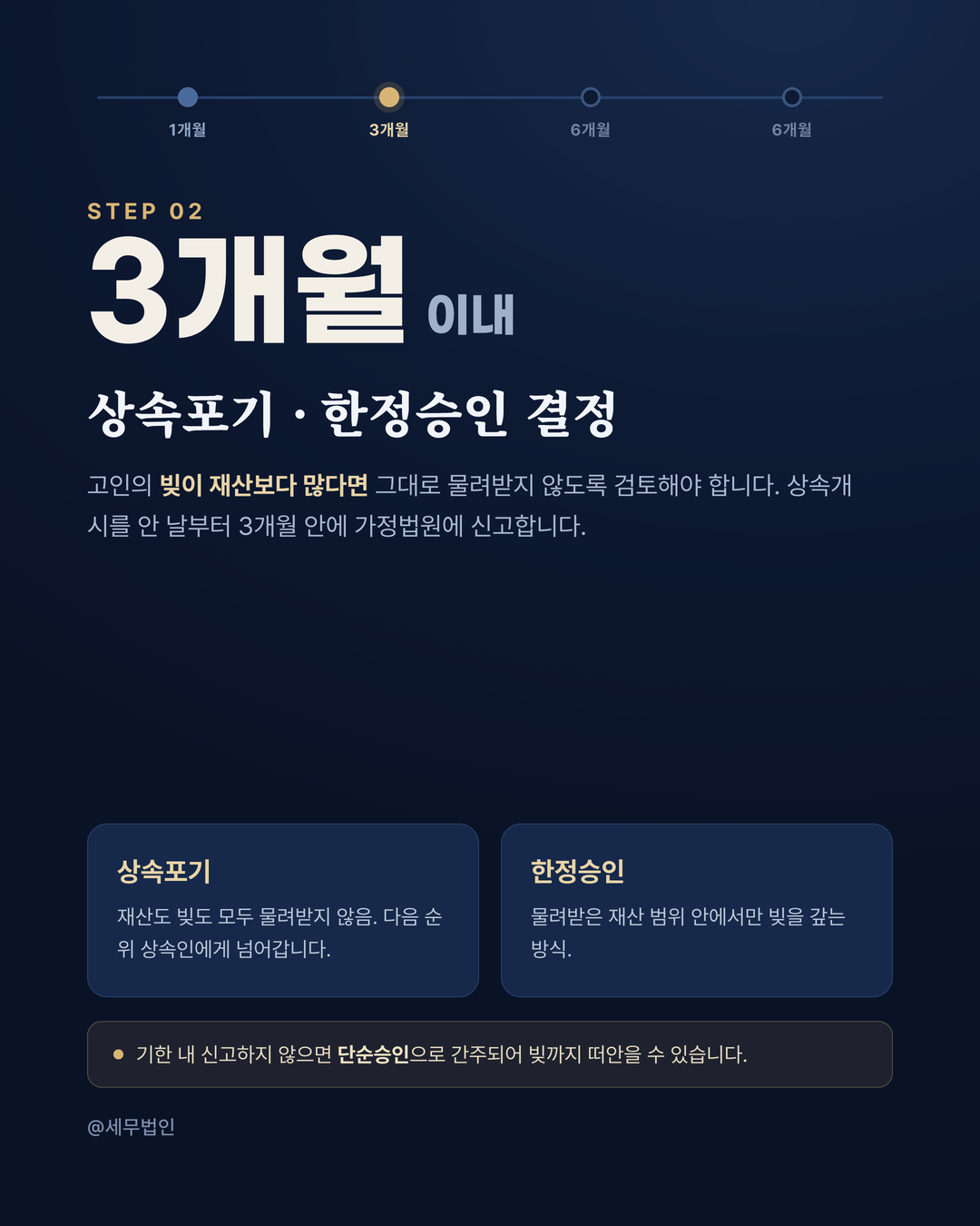 상속 발생 6개월 안에 할 일 4페이지