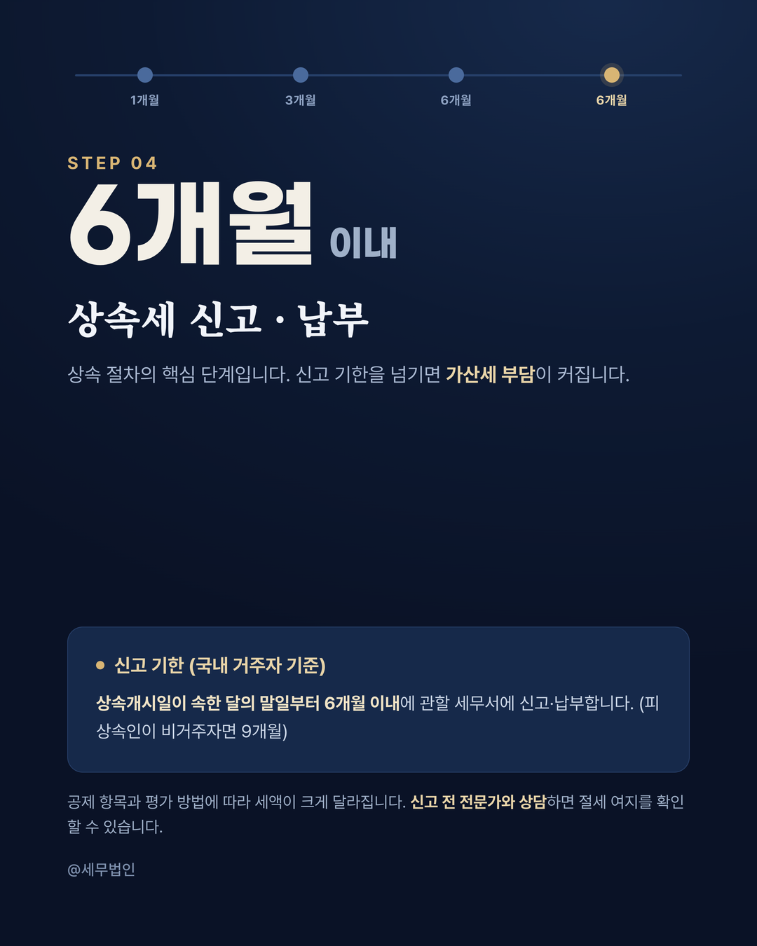 상속 발생 6개월 안에 할 일 6페이지