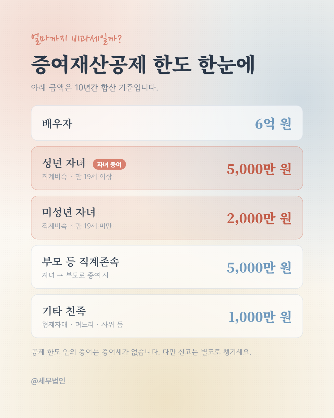자녀에게 증여 10년 단위 절세 3페이지