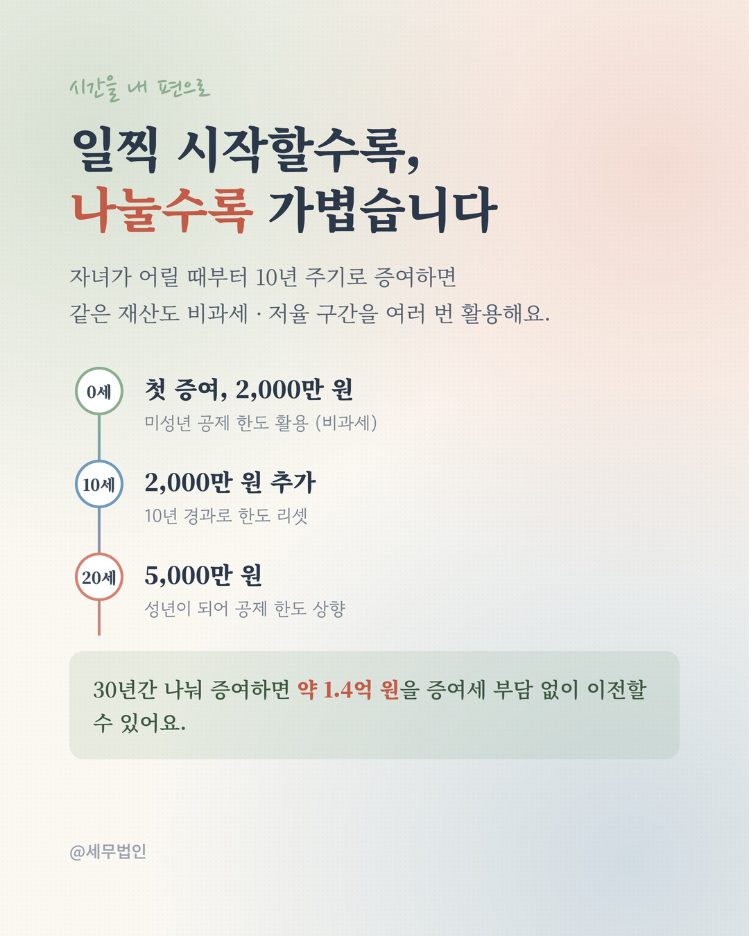 자녀에게 증여 10년 단위 절세 4페이지