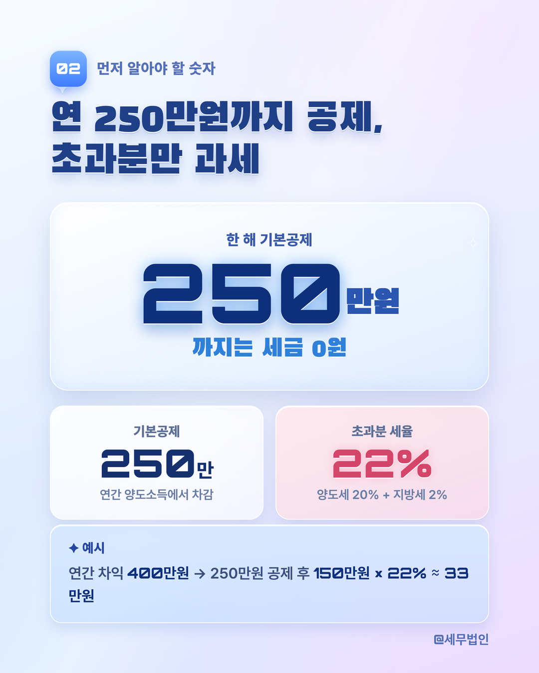 해외주식 양도세 250만원 공제 3페이지