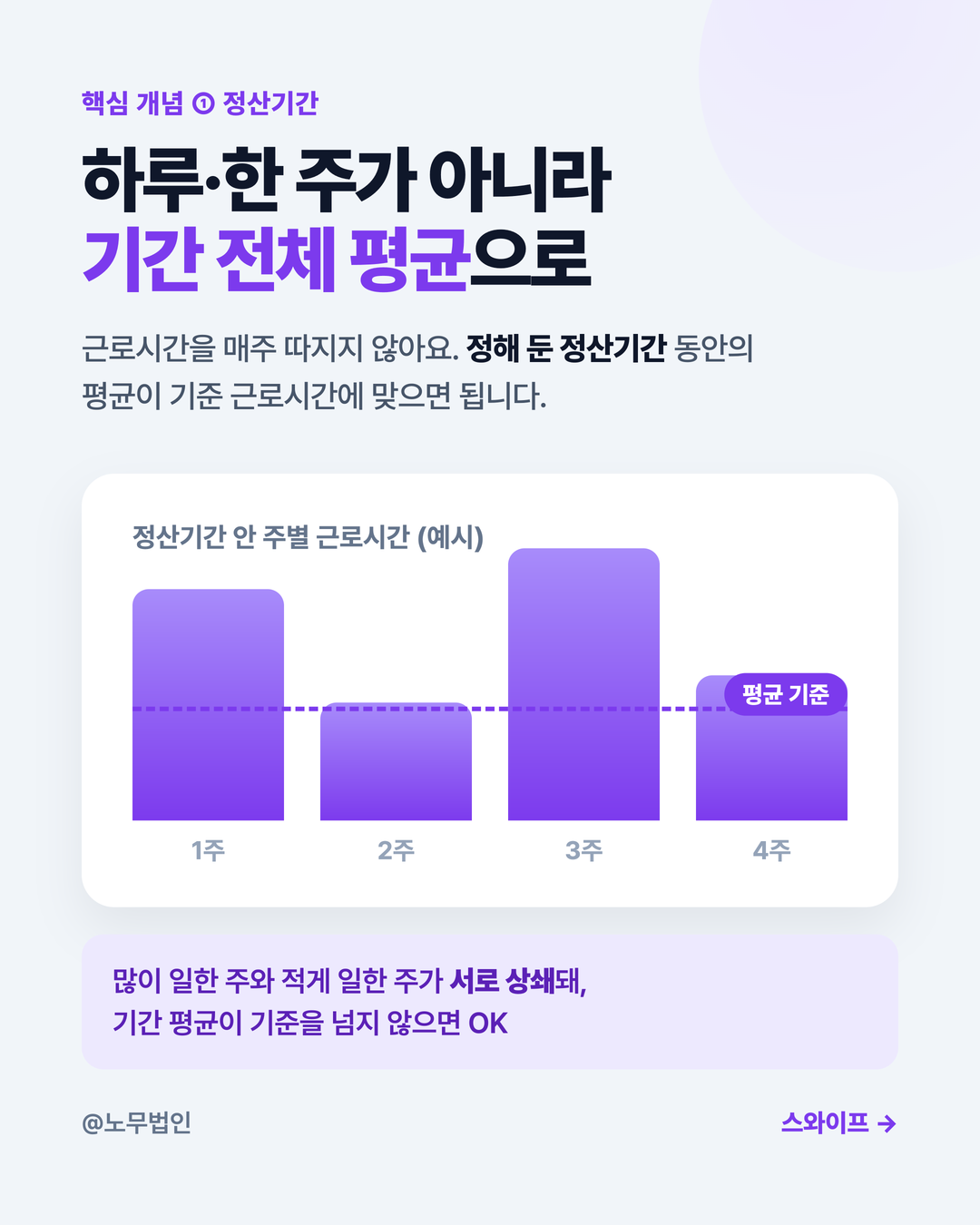 선택근로시간제 이해하기 3페이지