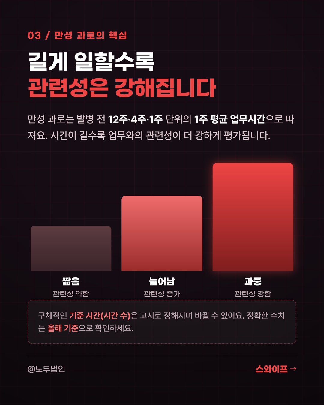 과로 뇌심혈관 업무상 질병 4페이지
