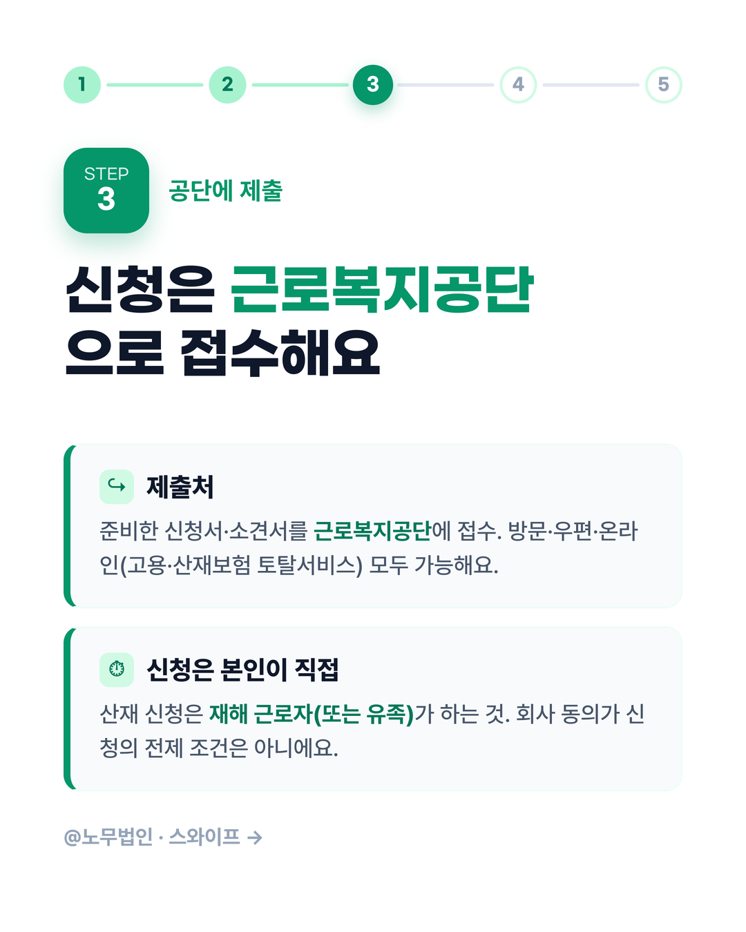 산재 신청 절차 4페이지