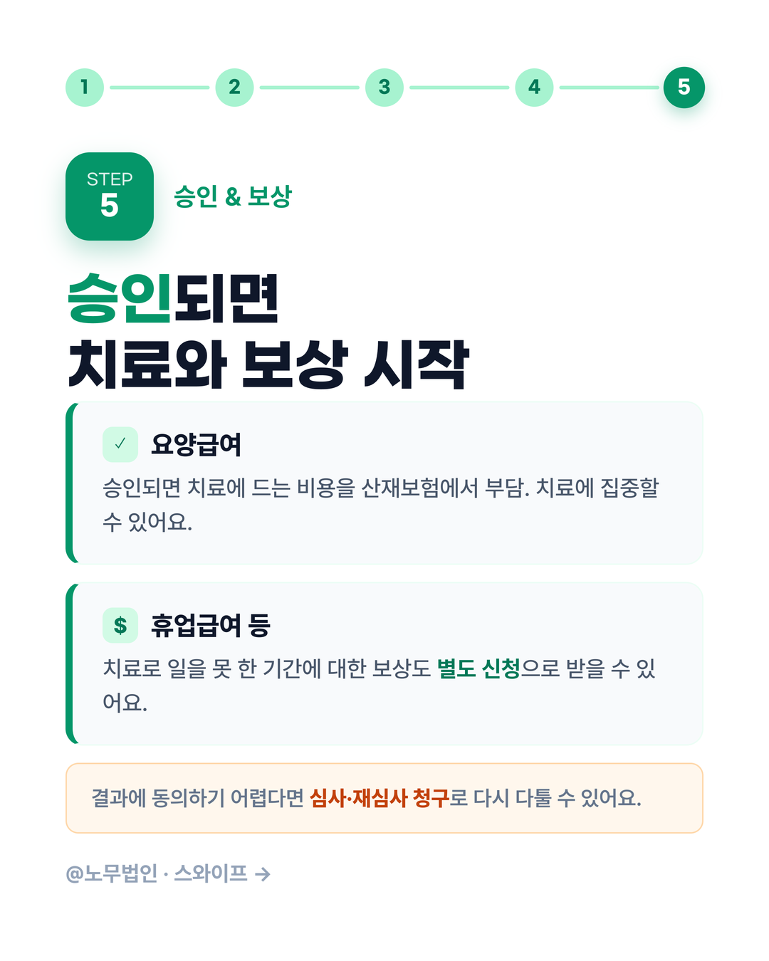 산재 신청 절차 6페이지