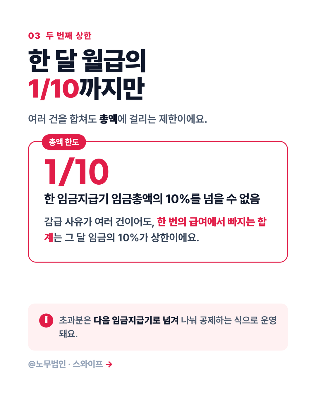 감급 제재의 한도 4페이지