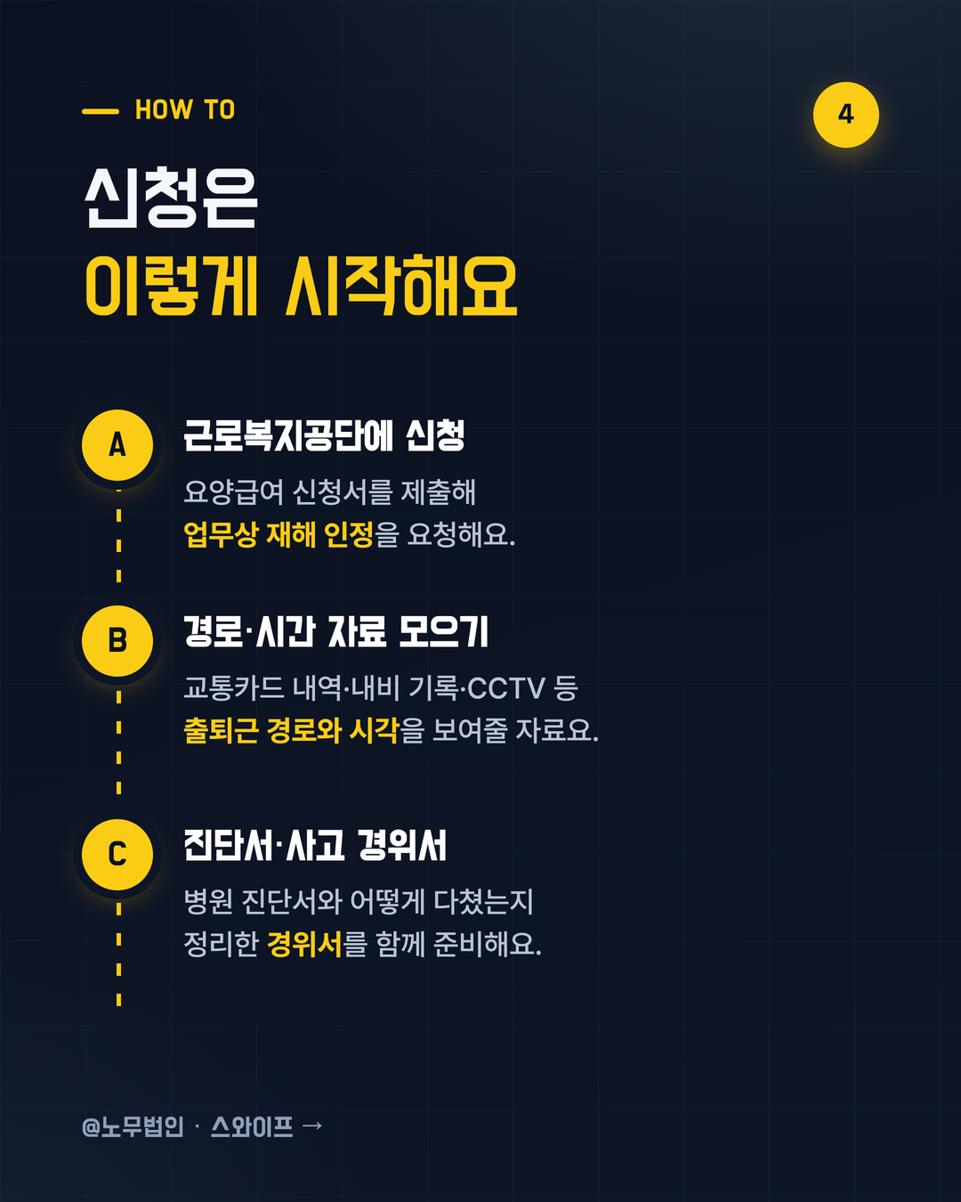 출퇴근길에 다쳤다면 산재 5페이지