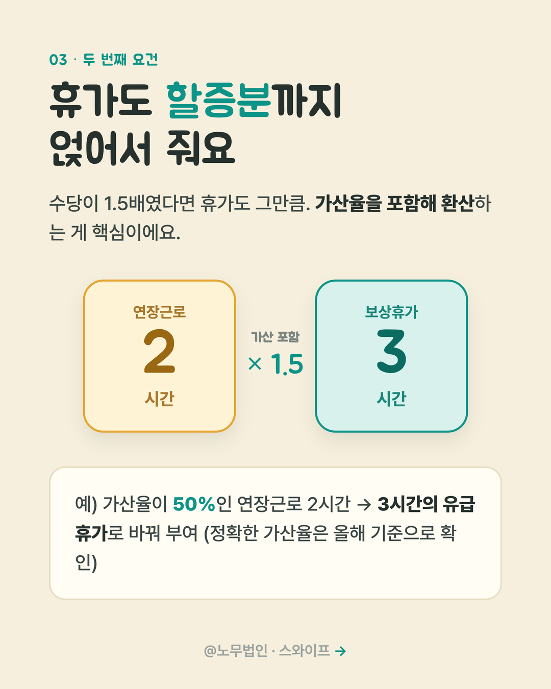 보상휴가제 활용법 4페이지