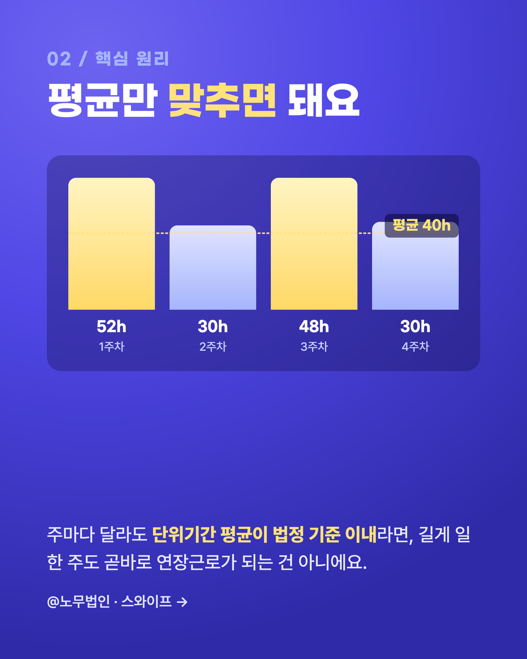 탄력근로시간제 이해하기 3페이지