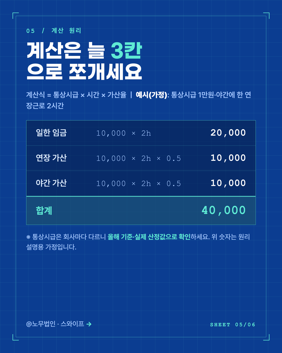 연장 야간 휴일 가산수당 계산법 5페이지