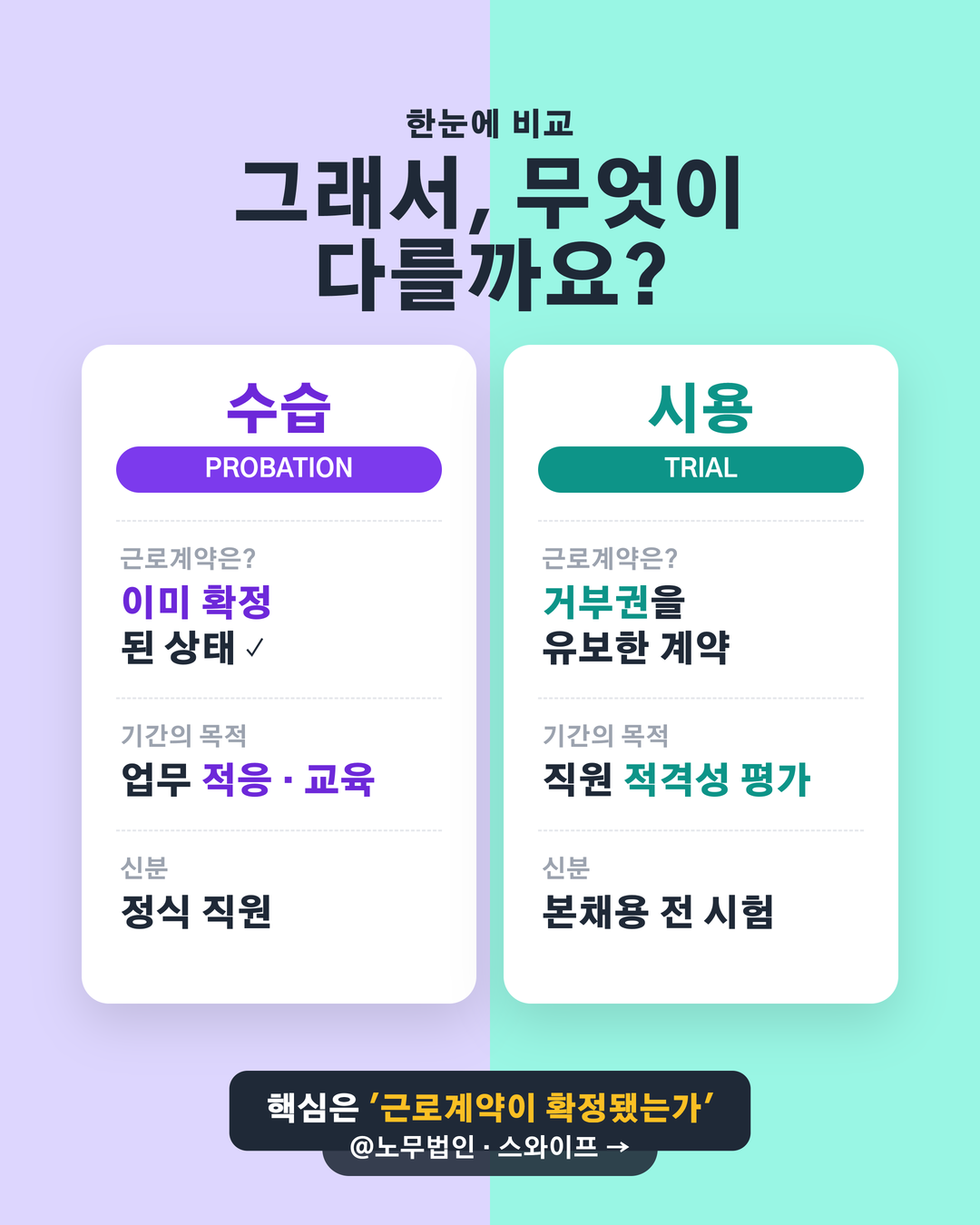 수습과 시용의 차이 4페이지