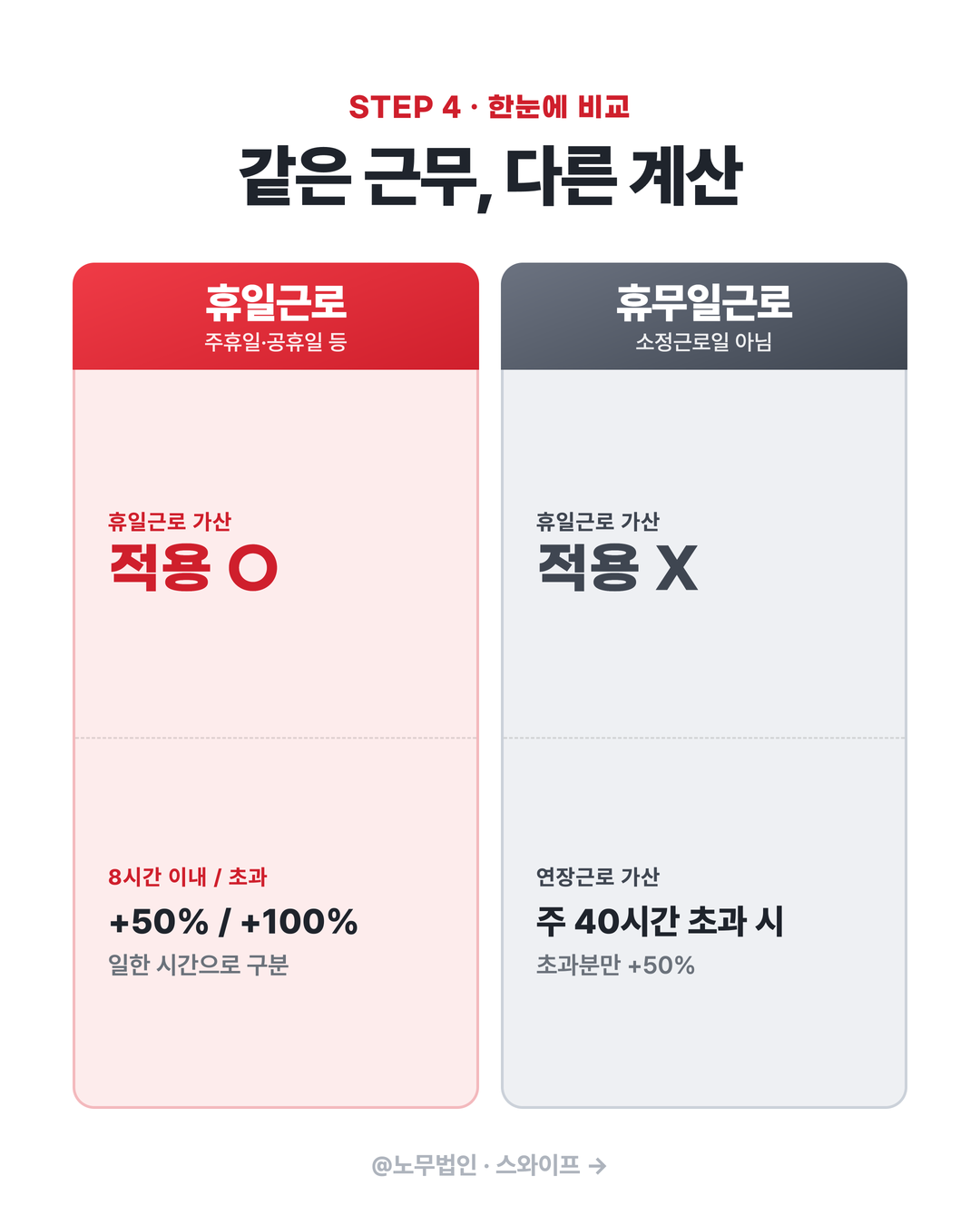 휴일근로와 휴무일근로 차이 5페이지