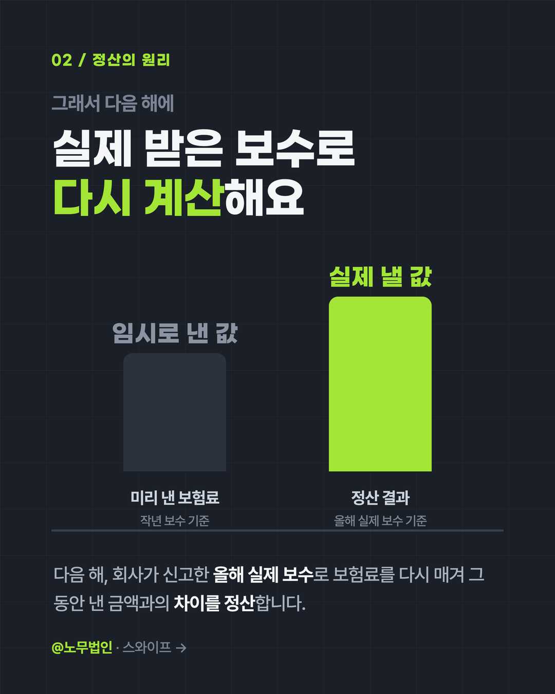 직장가입자 보험료 정산 3페이지