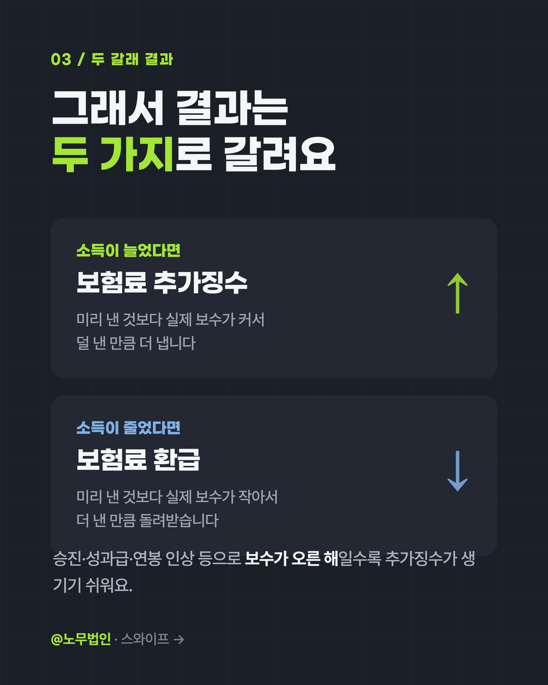 직장가입자 보험료 정산 4페이지