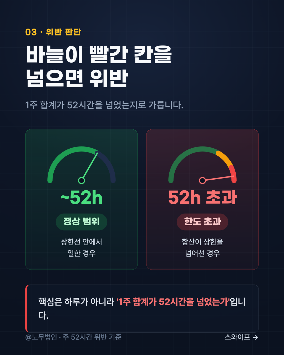 주 52시간 위반 기준 4페이지