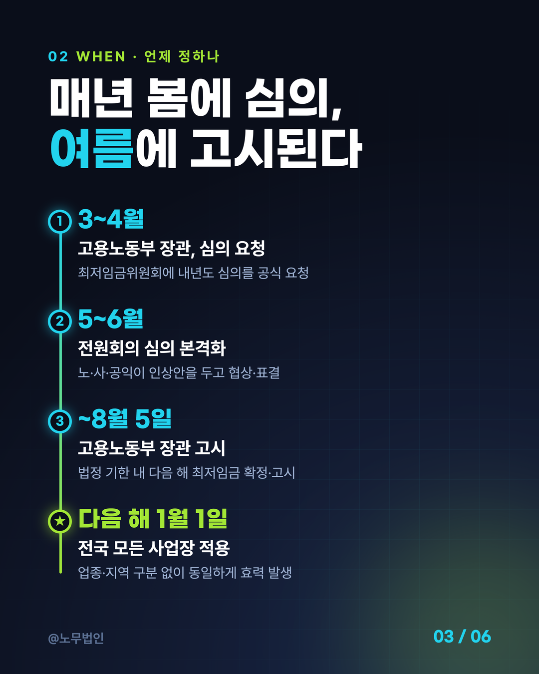 2027 최저임금 이렇게 정해진다 3페이지