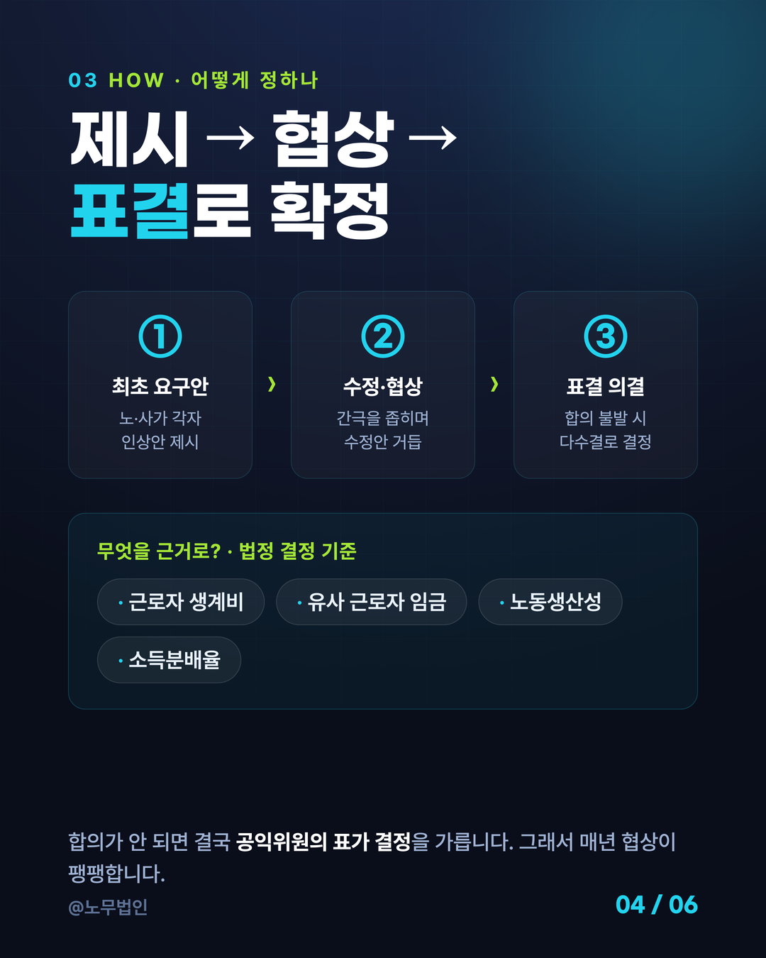 2027 최저임금 이렇게 정해진다 4페이지