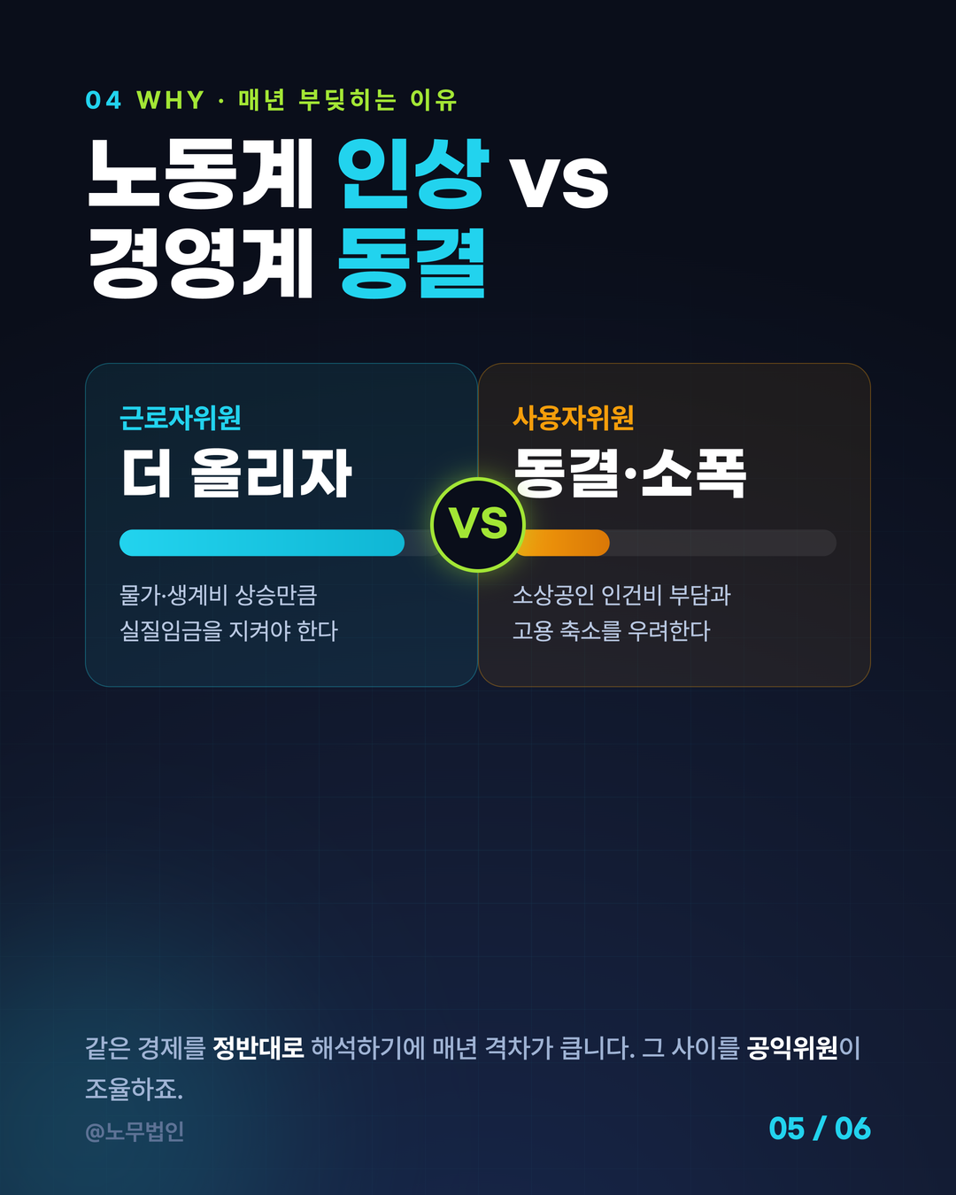 2027 최저임금 이렇게 정해진다 5페이지