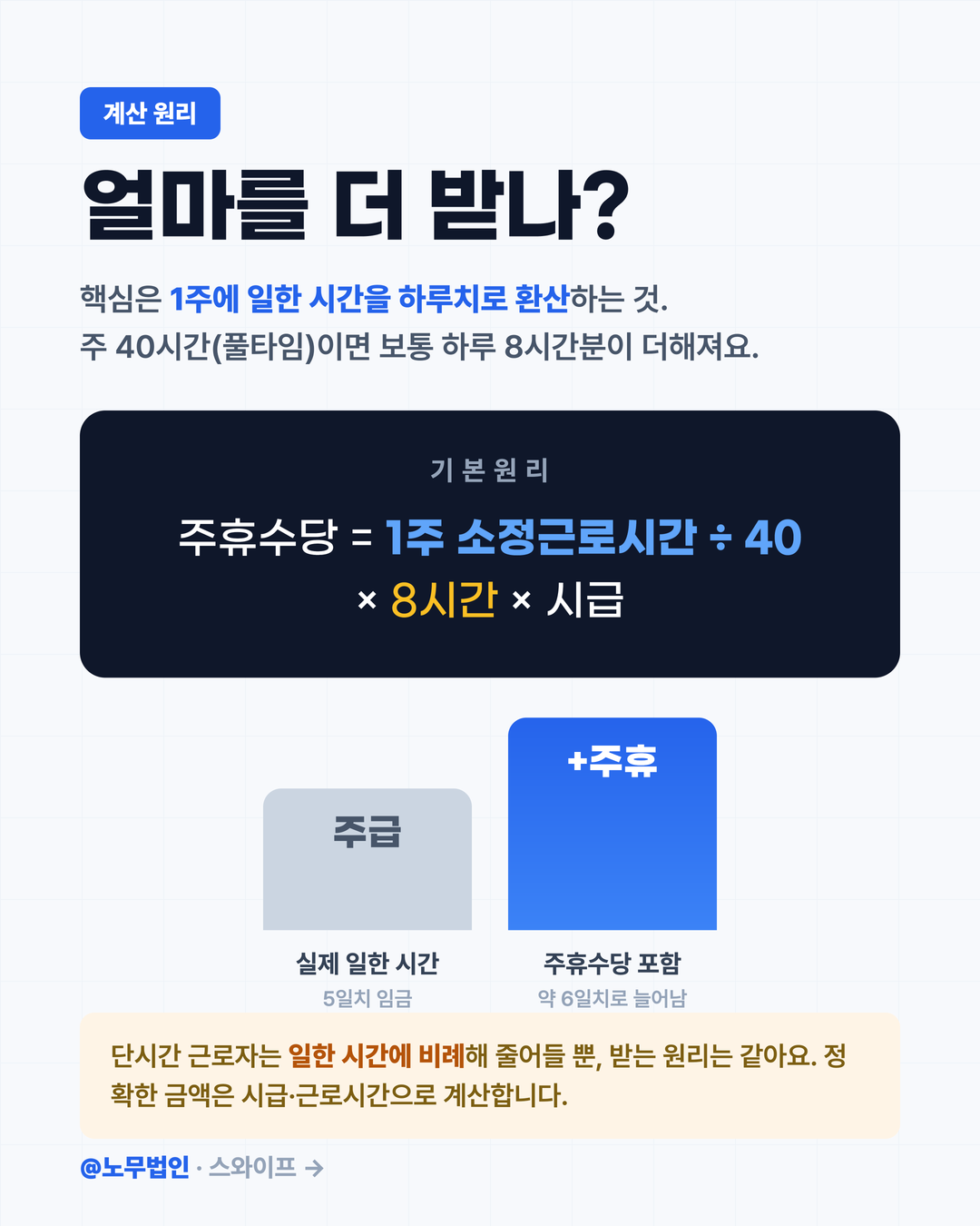 주휴수당 완전정복 4페이지