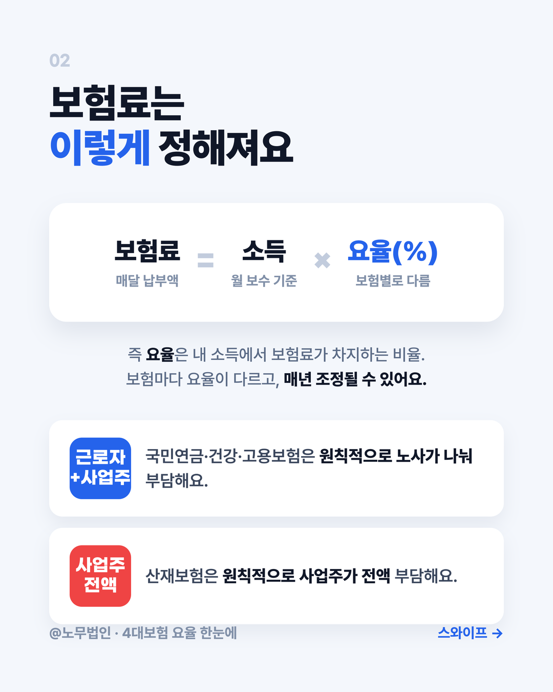4대보험 요율 한눈에 3페이지