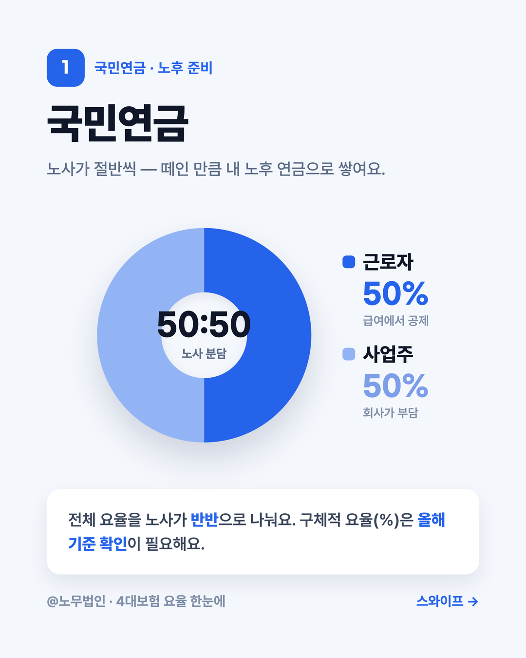 4대보험 요율 한눈에 4페이지