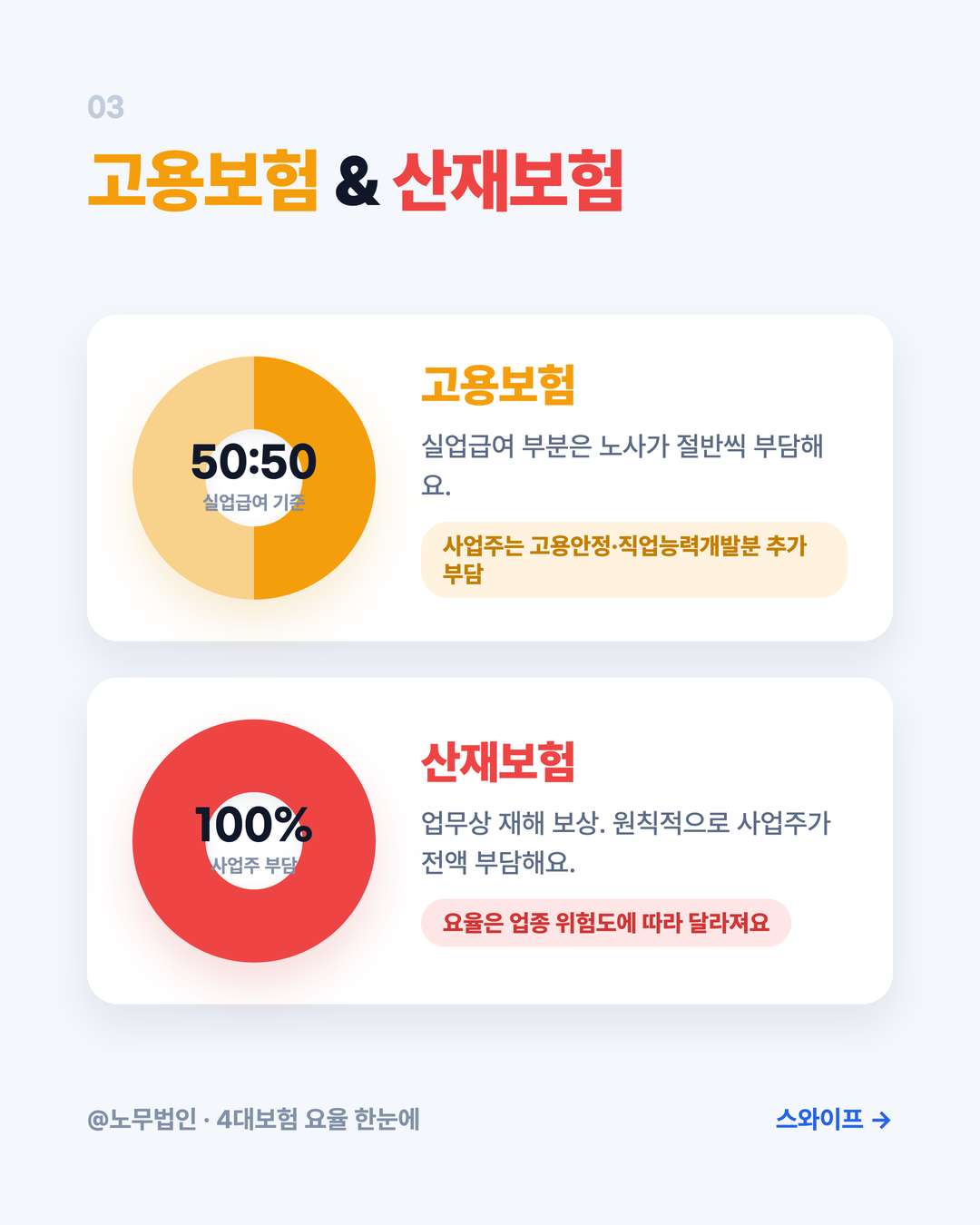 4대보험 요율 한눈에 6페이지