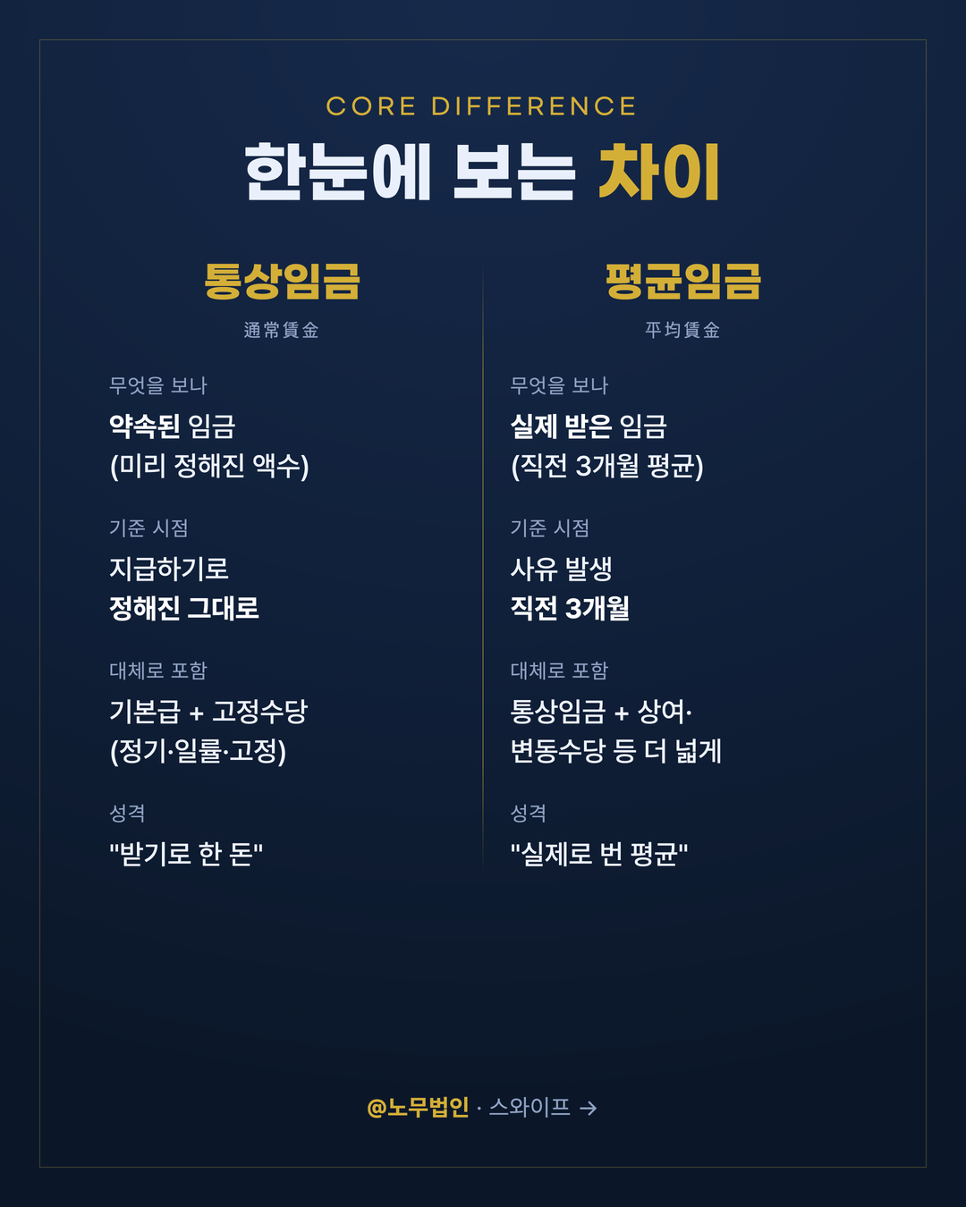통상임금과 평균임금 차이 4페이지