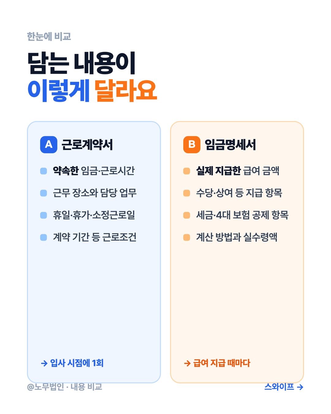 임금명세서와 근로계약서 차이 4페이지