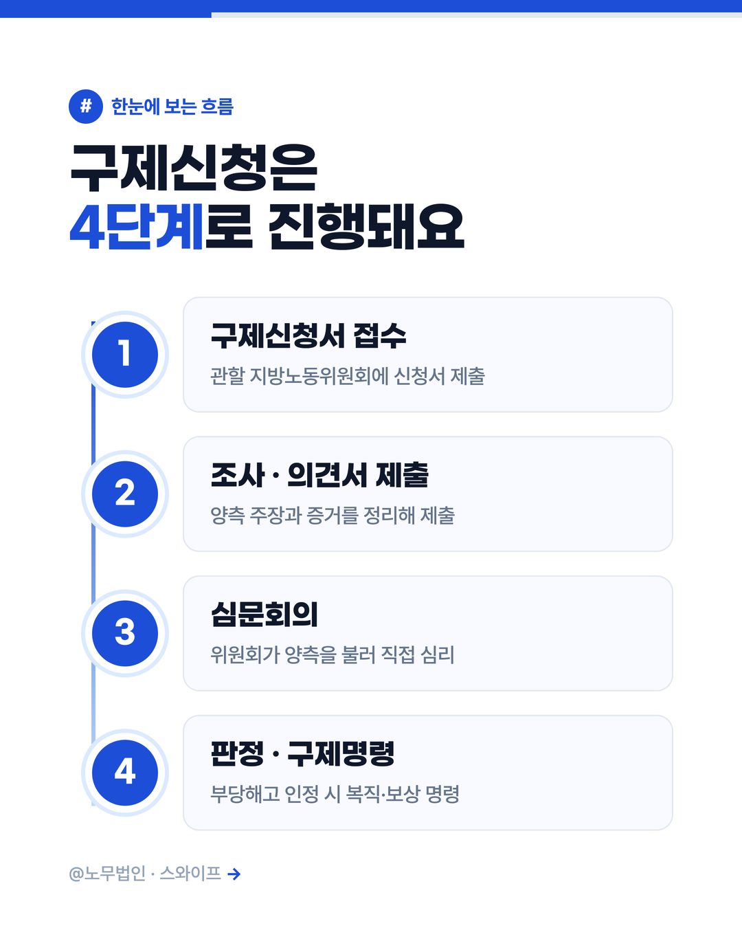 부당해고 당했을 때 구제신청 3페이지