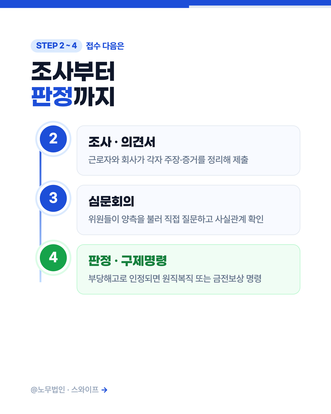 부당해고 당했을 때 구제신청 5페이지