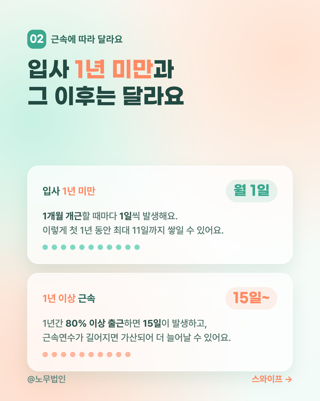 연차휴가 발생과 사용촉진 3페이지