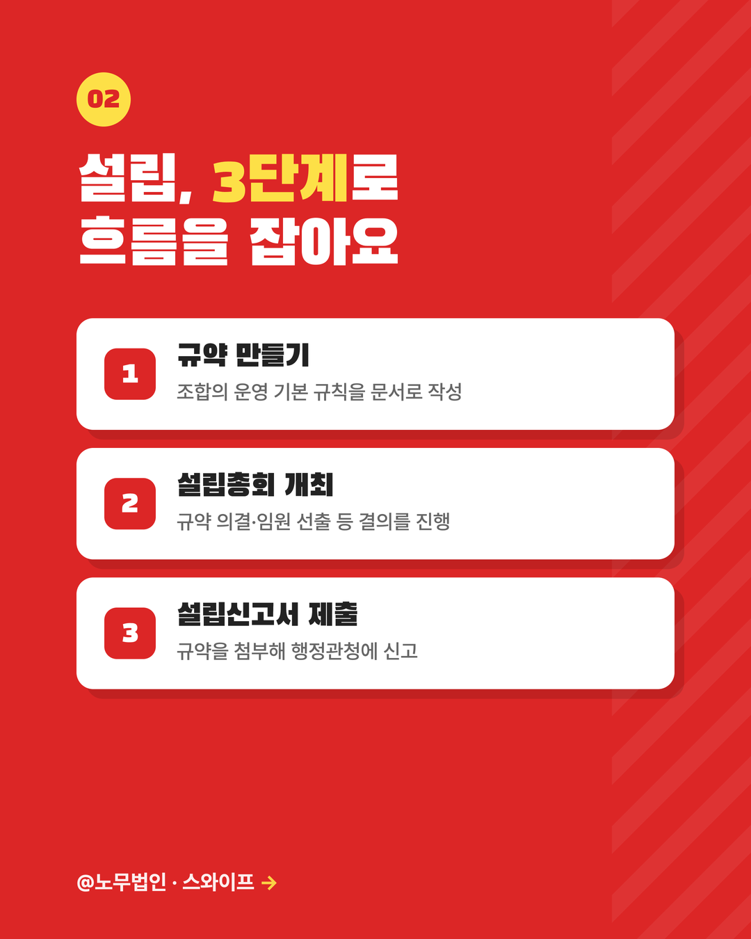 노동조합 설립 절차 3페이지