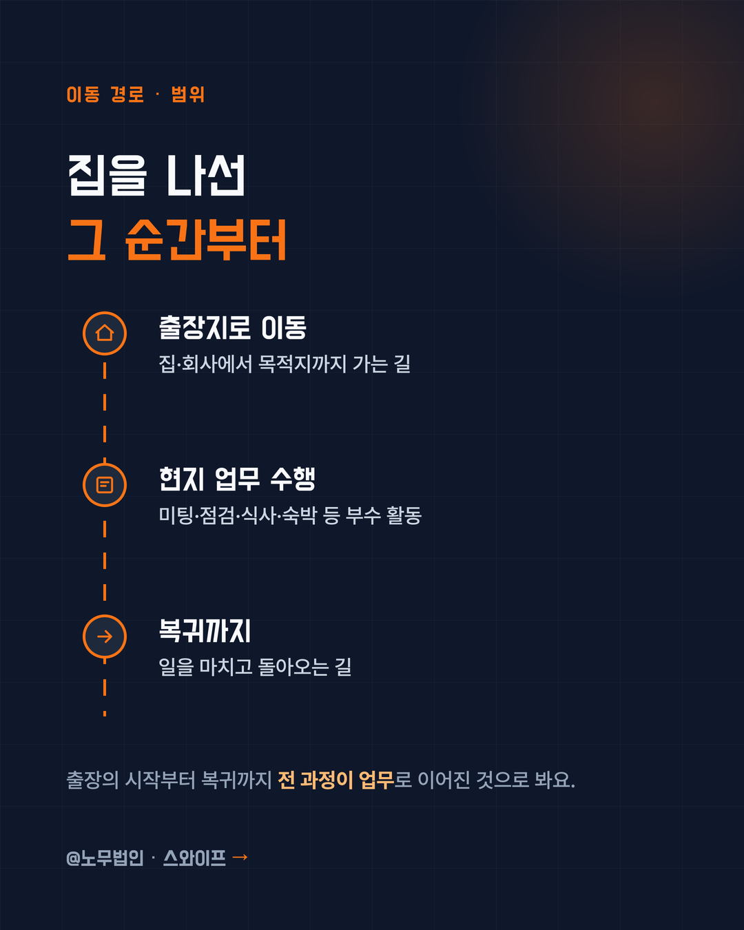 출장 중 다치면 산재 3페이지