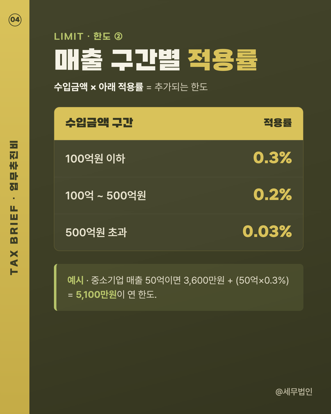 기업업무추진비(접대비) 한도 4페이지