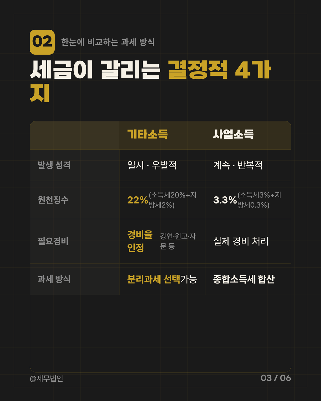 기타소득 vs 사업소득 구분 3페이지