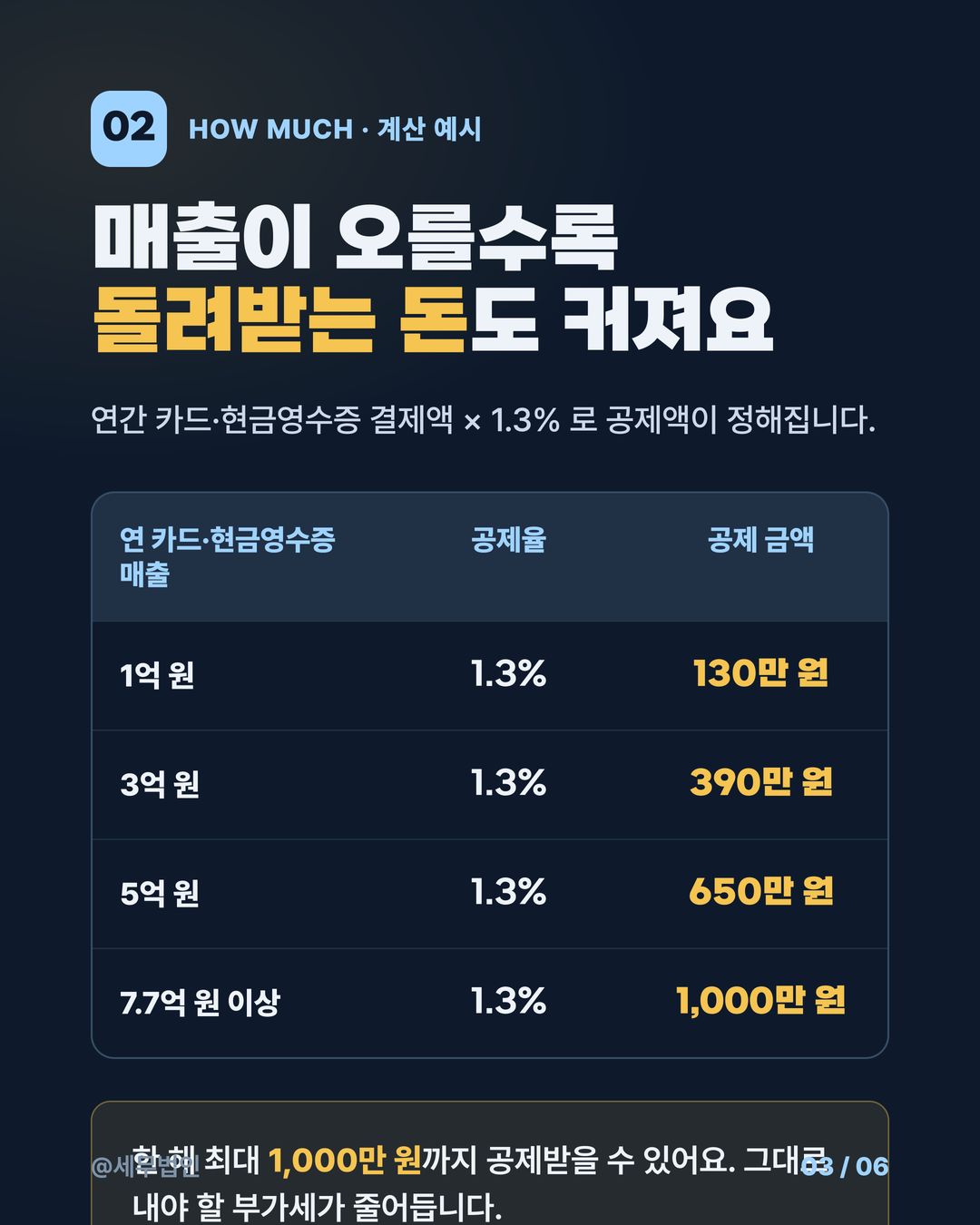 부가세 신용카드 매출세액공제 3페이지