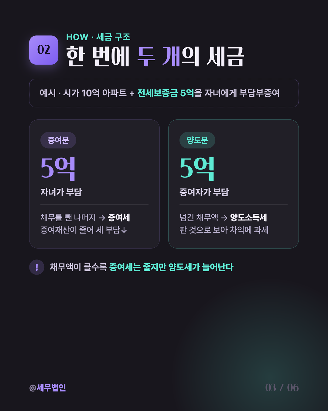 부담부증여 절세 전략 3페이지