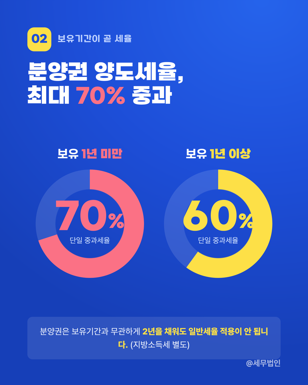 분양권 양도세 주의점 3페이지