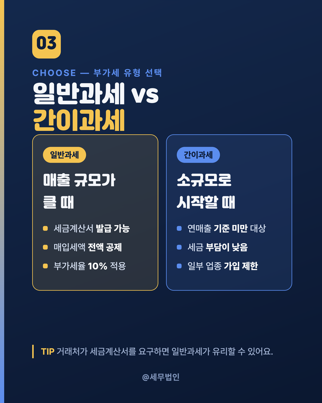 사업자등록 신청 A to Z 4페이지