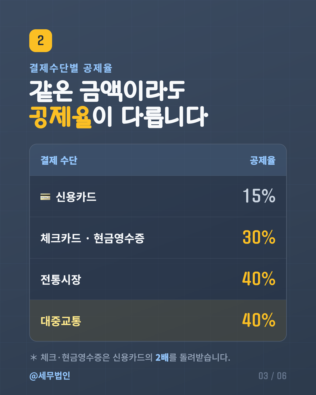 연말정산 신용카드 소득공제 3페이지