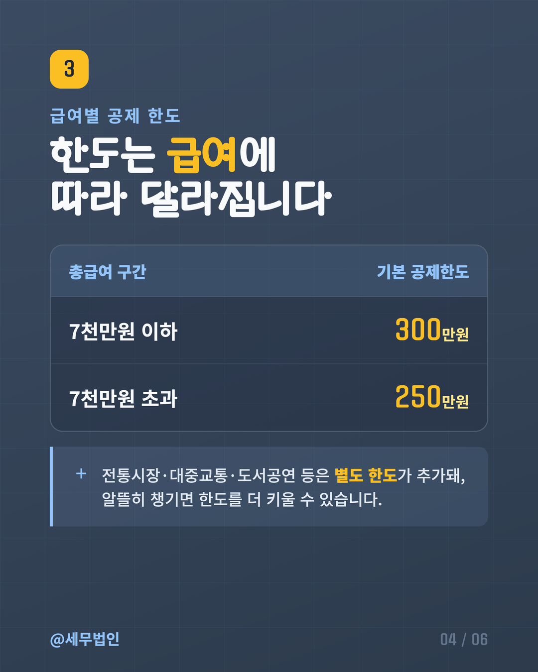 연말정산 신용카드 소득공제 4페이지
