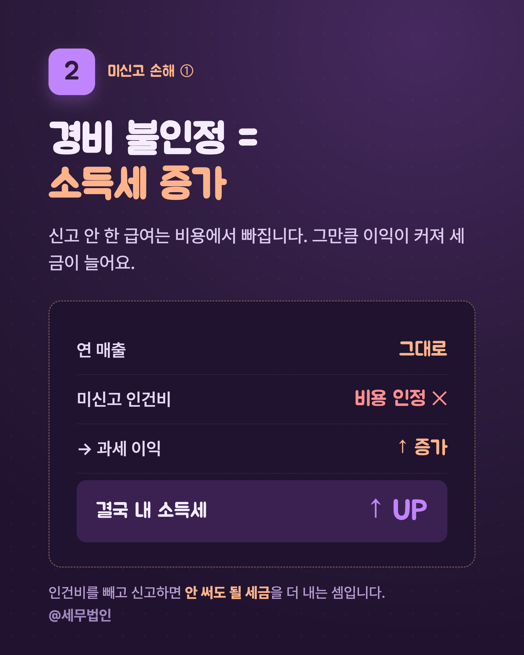 인건비 신고 안 하면 생기는 일 3페이지